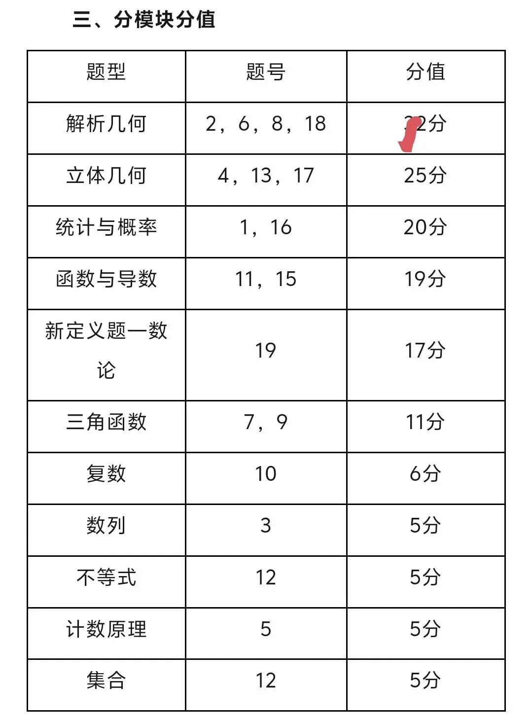 高考有变数了!24年高考数学难度增大!-第5张图片-四季读书网 高考有变数了!24年高考数学难度增大!-第5张图片-四季读书网