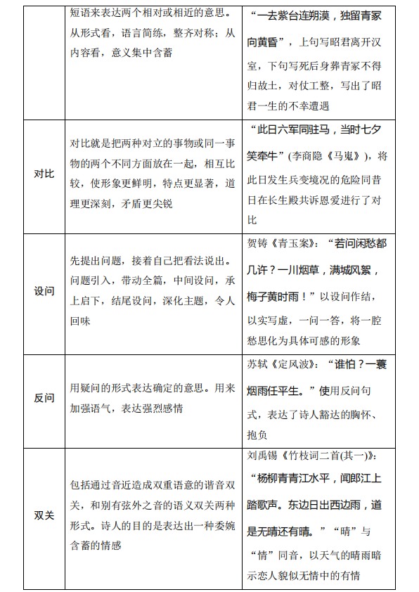 高考语文:古诗词鉴赏中的易错知识清单!-第18张图片-四季读书网
