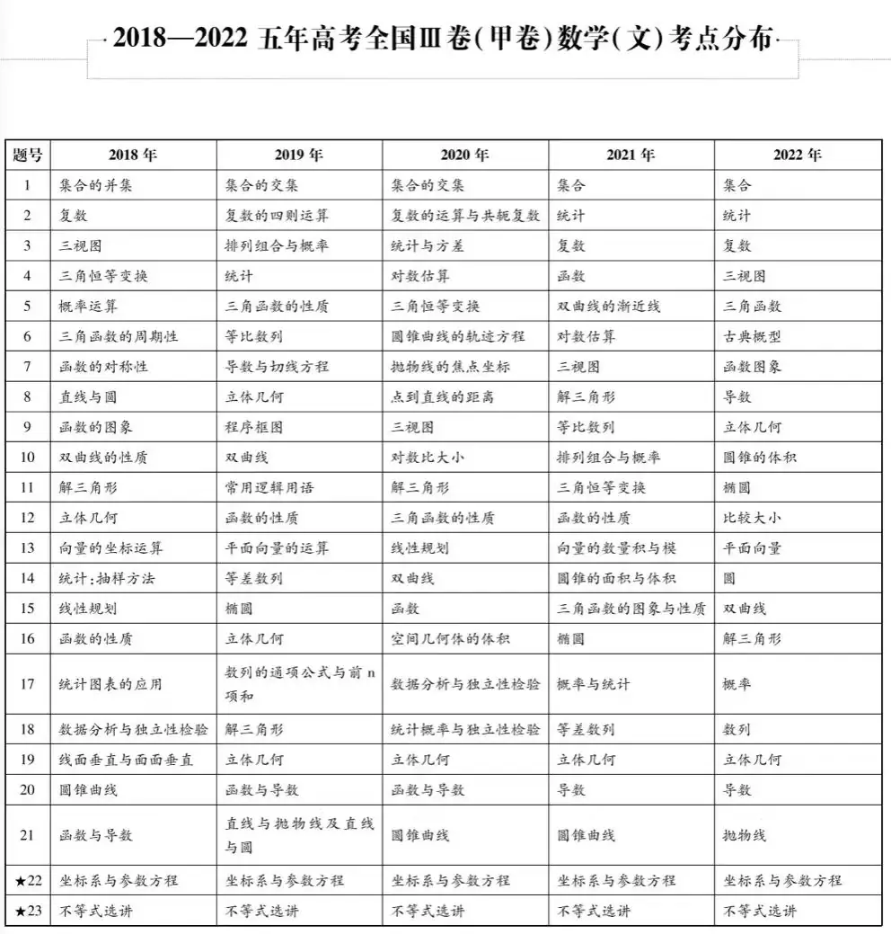 近五年九科高考考点细目表汇总,精准备考必看!-第4张图片-四季读书网 近五年九科高考考点细目表汇总,精准备考必看!-第4张图片-四季读书网