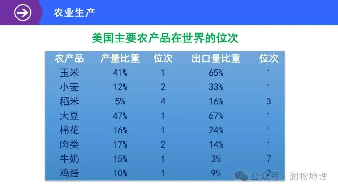 高考备考世界地理课件集(附知识点总结、综合测试卷)-第29张图片-四季读书网 高考备考世界地理课件集(附知识点总结、综合测试卷)-第29张图片-四季读书网