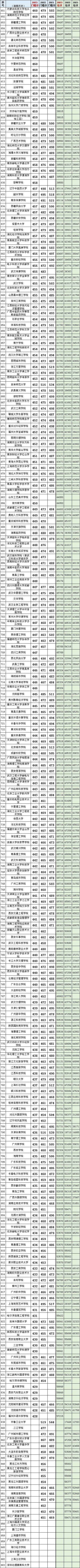 湖南高考(历史科目)2021~2023最低投档线、位次(一分一段表)-第4张图片-四季读书网