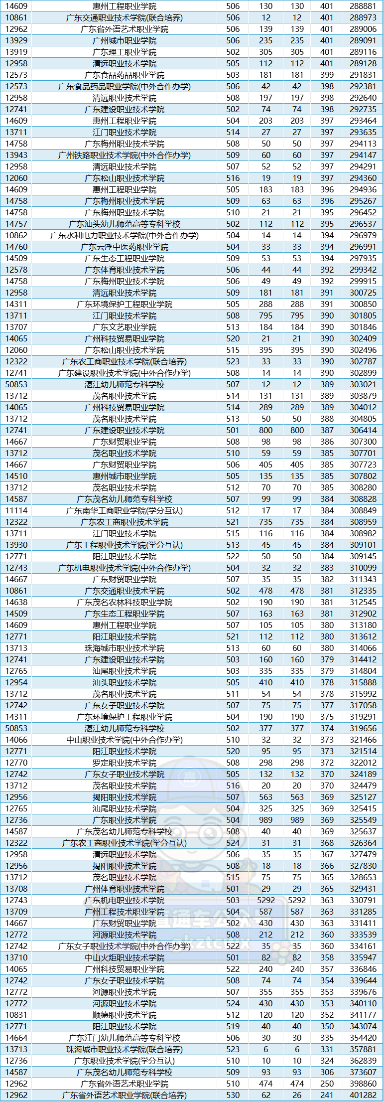 好癫!今年学考公办又断档又暴涨,没想到高考更离谱...-第8张图片-四季读书网