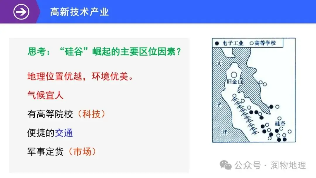 高考备考世界地理课件集(附知识点总结、综合测试卷)-第56张图片-四季读书网 高考备考世界地理课件集(附知识点总结、综合测试卷)-第56张图片-四季读书网
