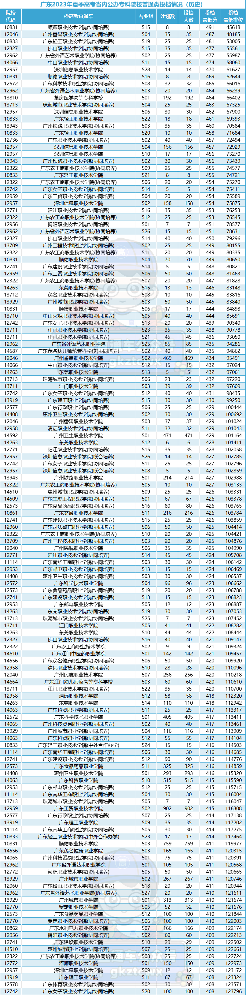 好癫!今年学考公办又断档又暴涨,没想到高考更离谱...-第9张图片-四季读书网