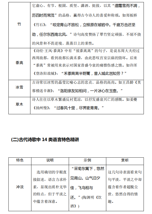 高考语文:古诗词鉴赏中的易错知识清单!-第9张图片-四季读书网