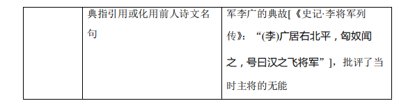 高考语文:古诗词鉴赏中的易错知识清单!-第23张图片-四季读书网