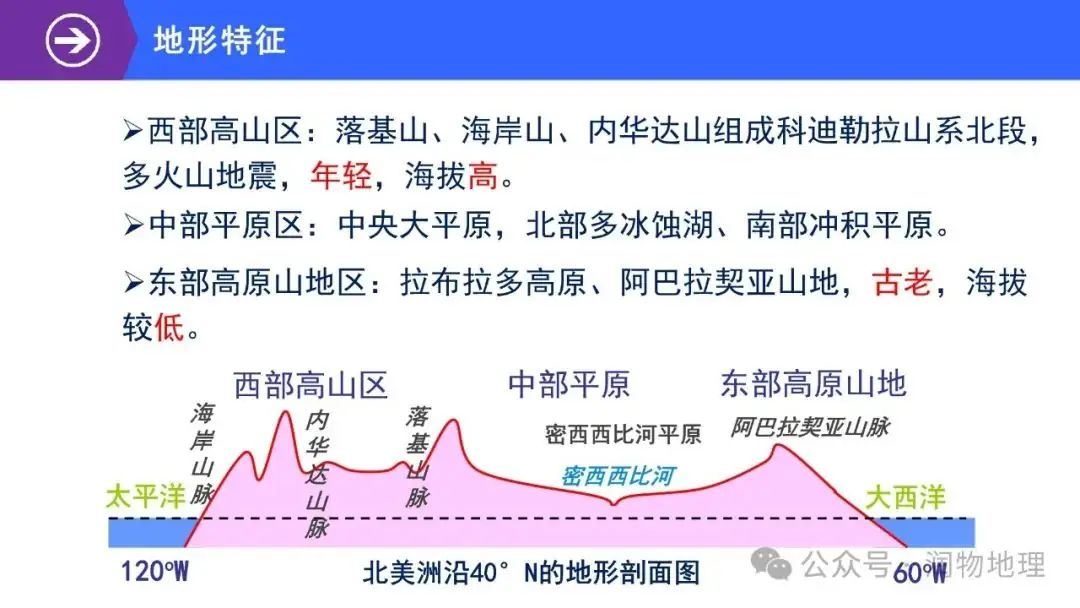高考备考世界地理课件集(附知识点总结、综合测试卷)-第13张图片-四季读书网 高考备考世界地理课件集(附知识点总结、综合测试卷)-第13张图片-四季读书网