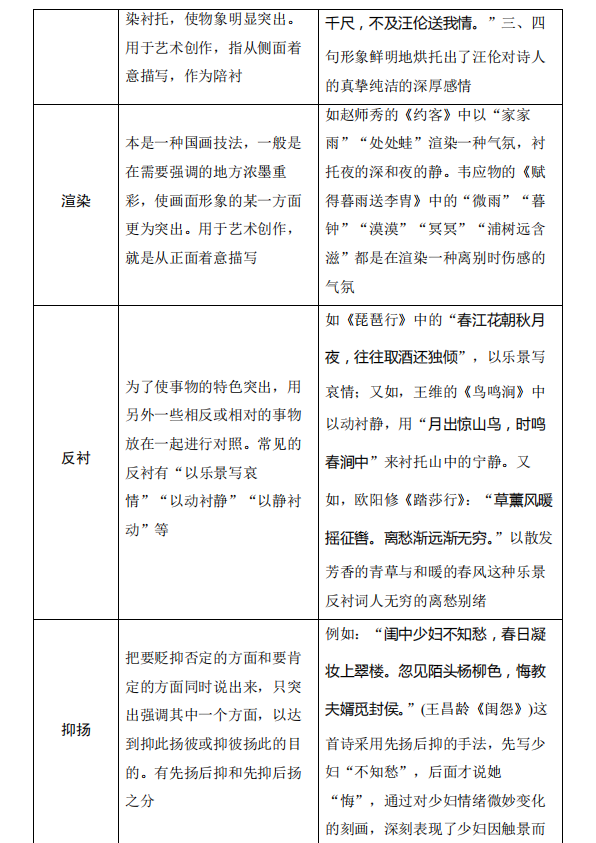 高考语文:古诗词鉴赏中的易错知识清单!-第20张图片-四季读书网