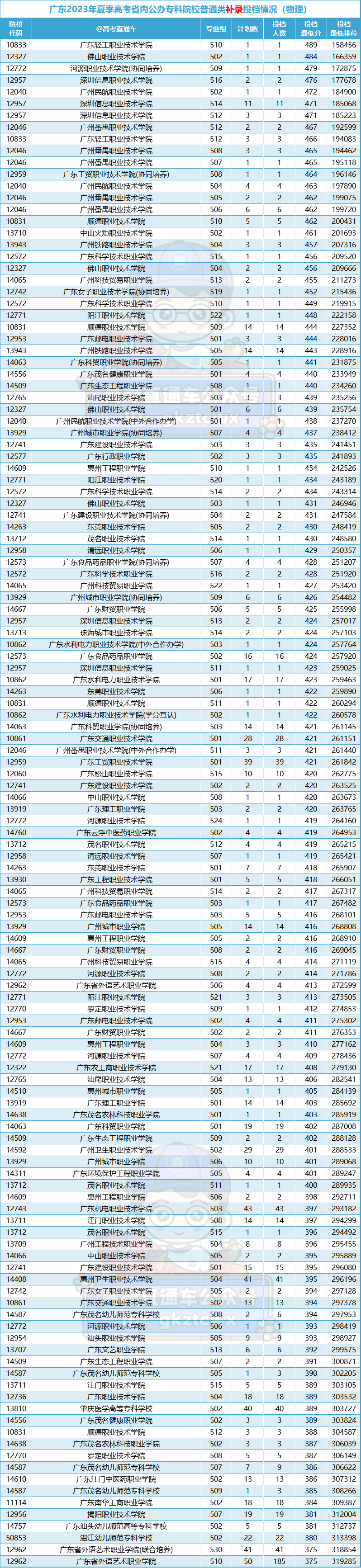 好癫!今年学考公办又断档又暴涨,没想到高考更离谱...-第11张图片-四季读书网