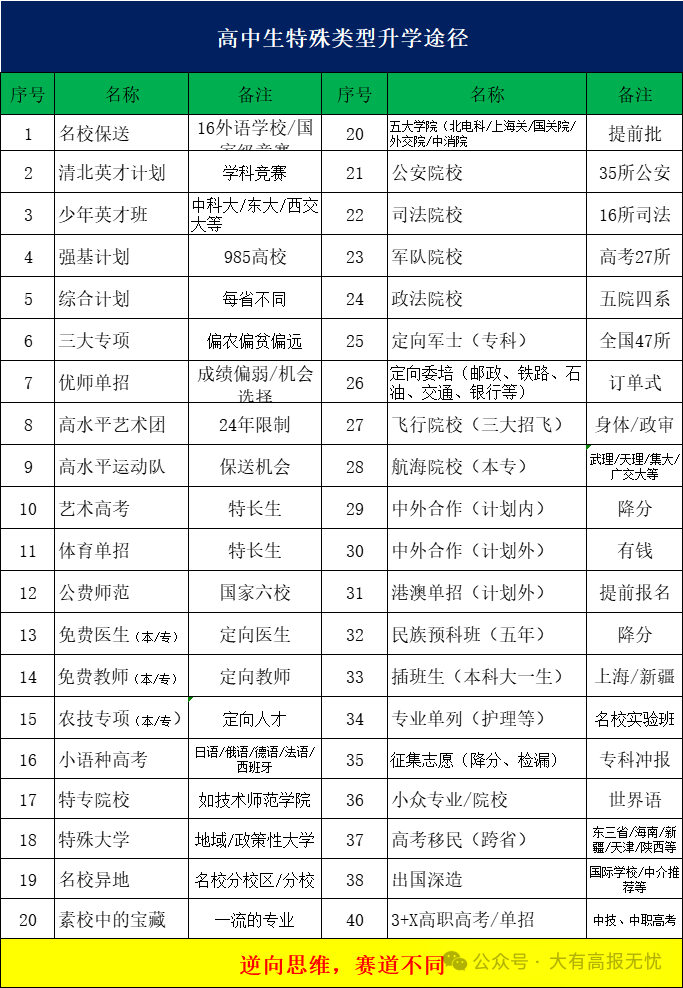 高考志愿填报前考生和家长掌握的知识和技能-第2张图片-四季读书网 高考志愿填报前考生和家长掌握的知识和技能-第2张图片-四季读书网