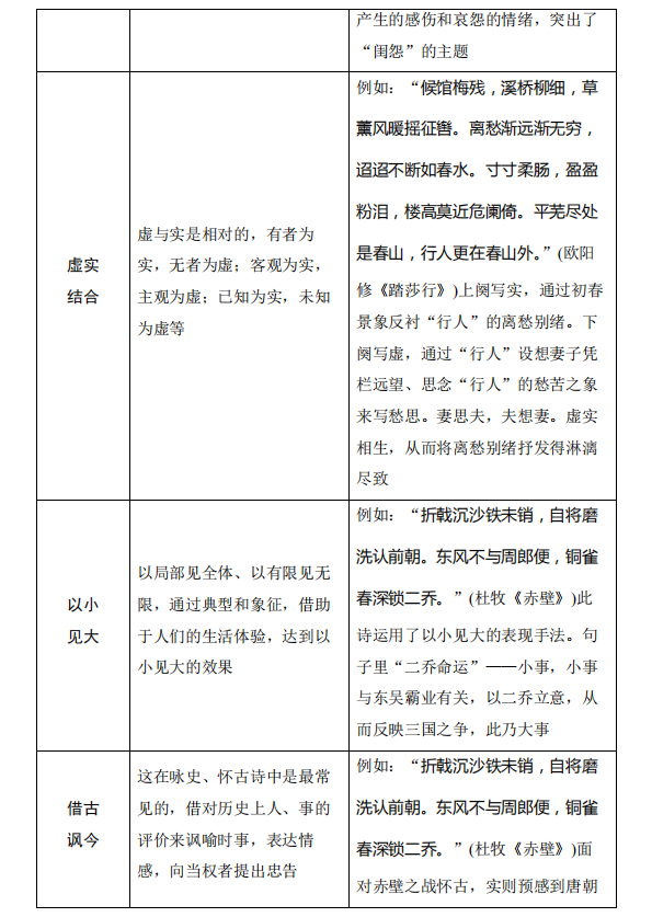 高考语文:古诗词鉴赏中的易错知识清单!-第21张图片-四季读书网