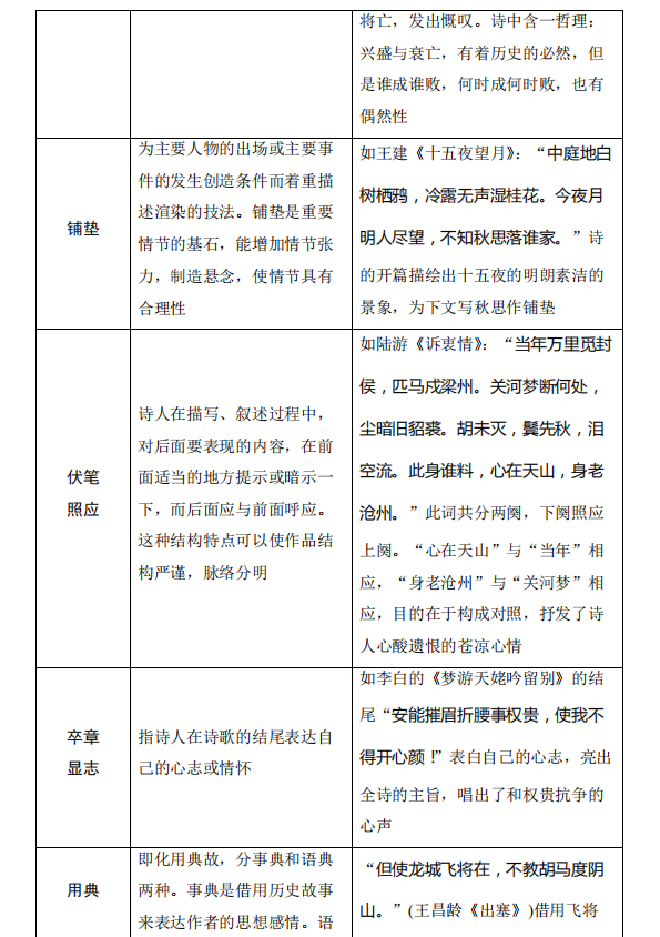 高考语文:古诗词鉴赏中的易错知识清单!-第22张图片-四季读书网
