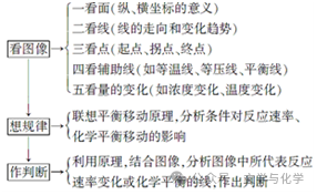 高考化学抢分秘籍-秘籍09化学反应速率及化学平衡--第14张图片-四季读书网 高考化学抢分秘籍-秘籍09化学反应速率及化学平衡--第14张图片-四季读书网
