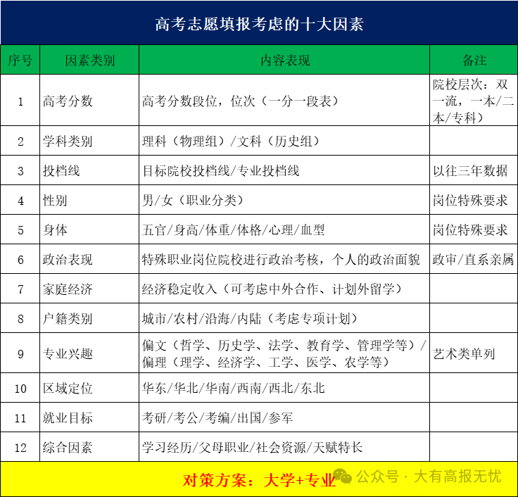 高考志愿填报前考生和家长掌握的知识和技能-第3张图片-四季读书网 高考志愿填报前考生和家长掌握的知识和技能-第3张图片-四季读书网