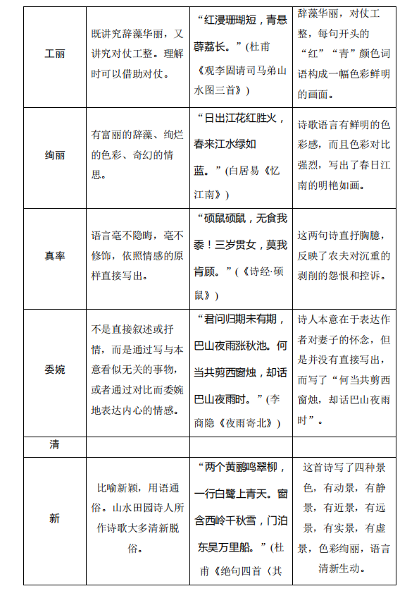 高考语文:古诗词鉴赏中的易错知识清单!-第10张图片-四季读书网