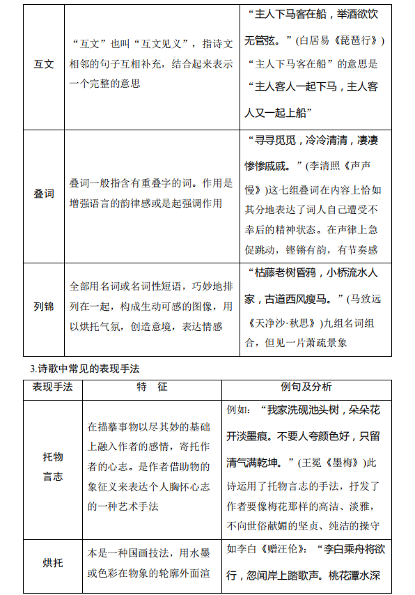 高考语文:古诗词鉴赏中的易错知识清单!-第19张图片-四季读书网