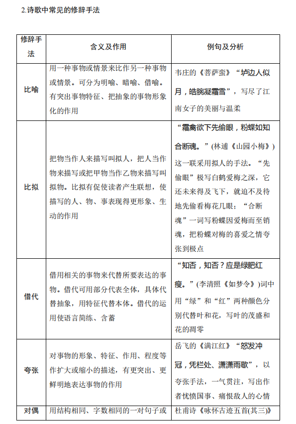 高考语文:古诗词鉴赏中的易错知识清单!-第17张图片-四季读书网