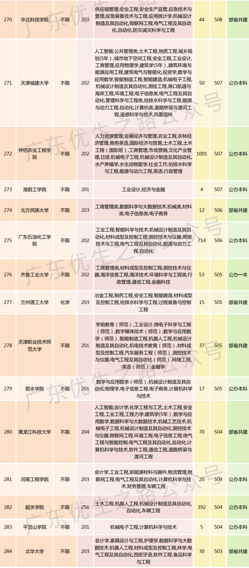 2023广东高考,机械类专业组分数线及就业前景-第24张图片-四季读书网 2023广东高考,机械类专业组分数线及就业前景-第24张图片-四季读书网