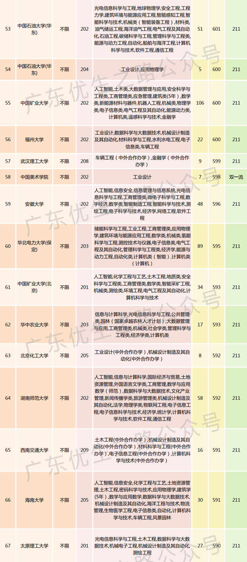 2023广东高考,机械类专业组分数线及就业前景-第9张图片-四季读书网 2023广东高考,机械类专业组分数线及就业前景-第9张图片-四季读书网