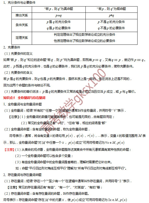 高考数学基础知识点拨(思维导图+知识梳理)D1-第4张图片-四季读书网 高考数学基础知识点拨(思维导图+知识梳理)D1-第4张图片-四季读书网