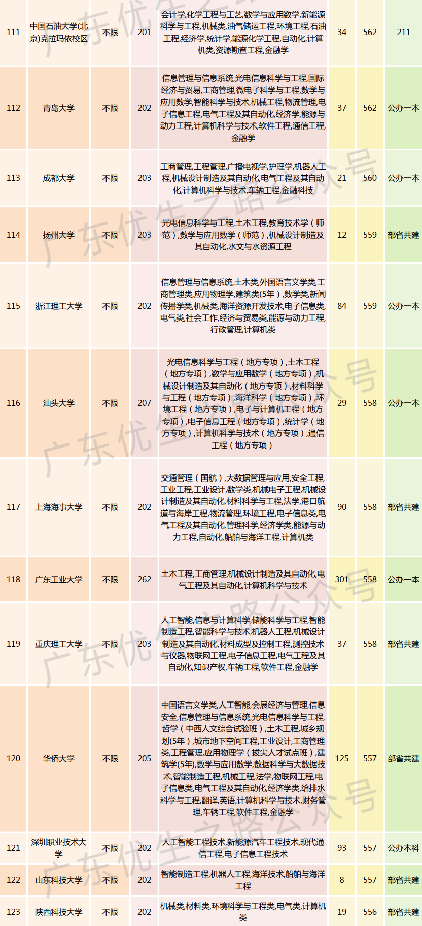2023广东高考,机械类专业组分数线及就业前景-第13张图片-四季读书网 2023广东高考,机械类专业组分数线及就业前景-第13张图片-四季读书网