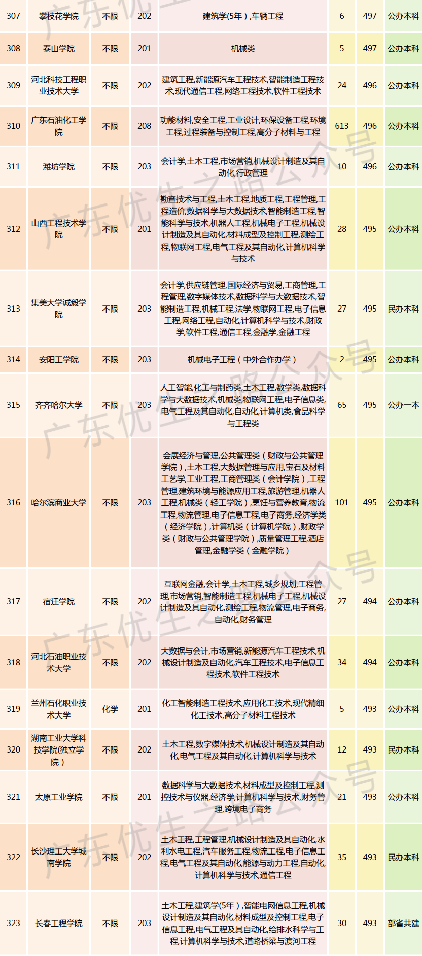 2023广东高考,机械类专业组分数线及就业前景-第26张图片-四季读书网 2023广东高考,机械类专业组分数线及就业前景-第26张图片-四季读书网