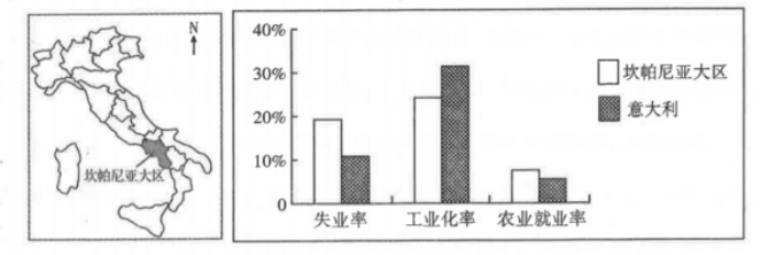 山西省2024年高考考前适应性测试文综地理-第6张图片-四季读书网
