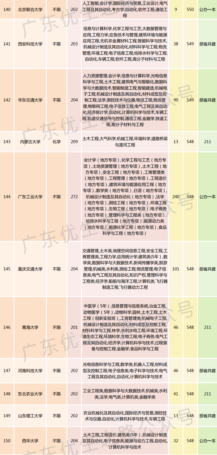 2023广东高考,机械类专业组分数线及就业前景-第15张图片-四季读书网 2023广东高考,机械类专业组分数线及就业前景-第15张图片-四季读书网