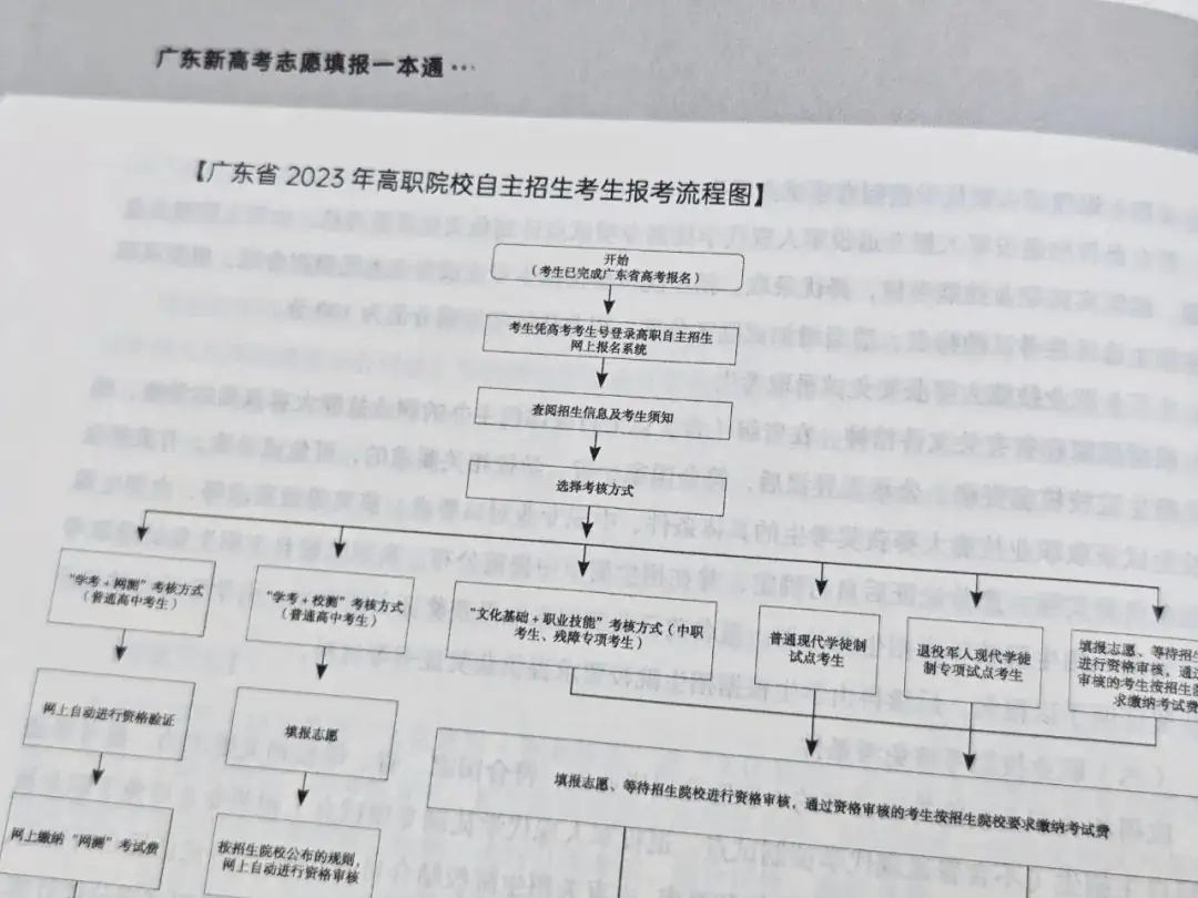 今年参加广东高考的同学真的太幸运了!-第15张图片-四季读书网 今年参加广东高考的同学真的太幸运了!-第15张图片-四季读书网