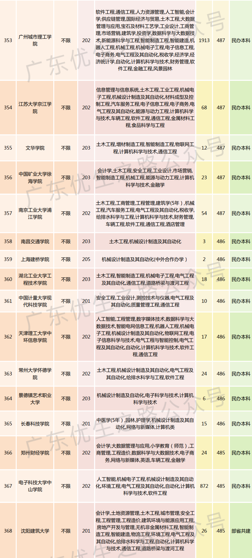 2023广东高考,机械类专业组分数线及就业前景-第29张图片-四季读书网 2023广东高考,机械类专业组分数线及就业前景-第29张图片-四季读书网