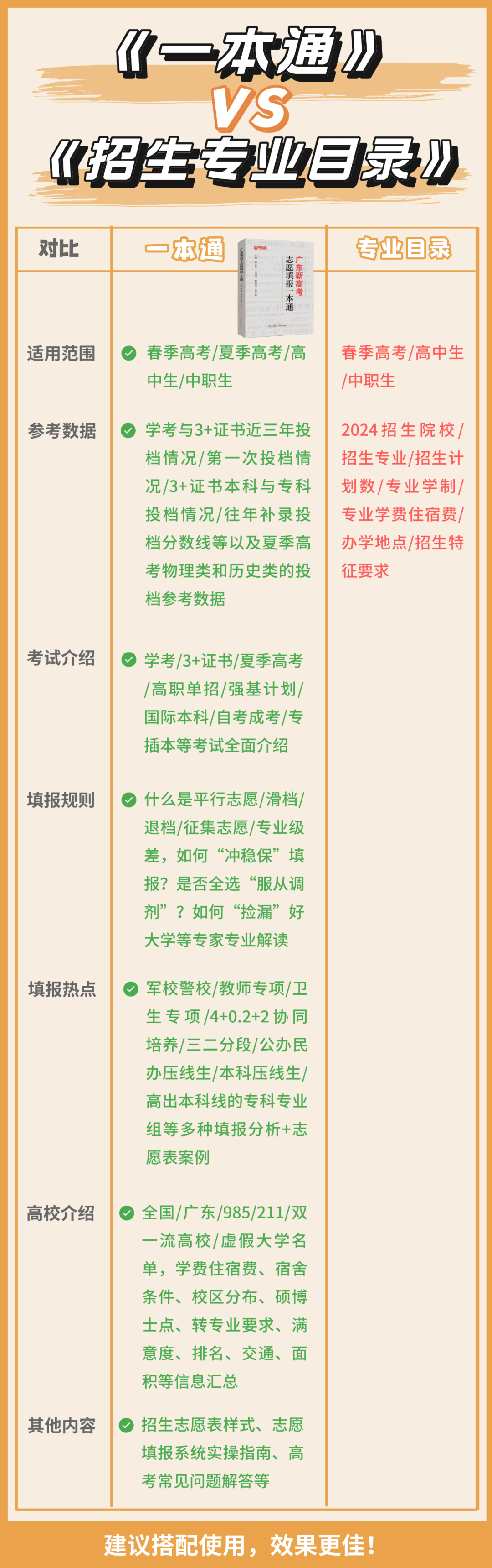 今年参加广东高考的同学真的太幸运了!-第26张图片-四季读书网 今年参加广东高考的同学真的太幸运了!-第26张图片-四季读书网