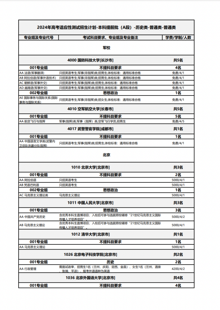 事关模拟填报高考志愿→-第14张图片-四季读书网