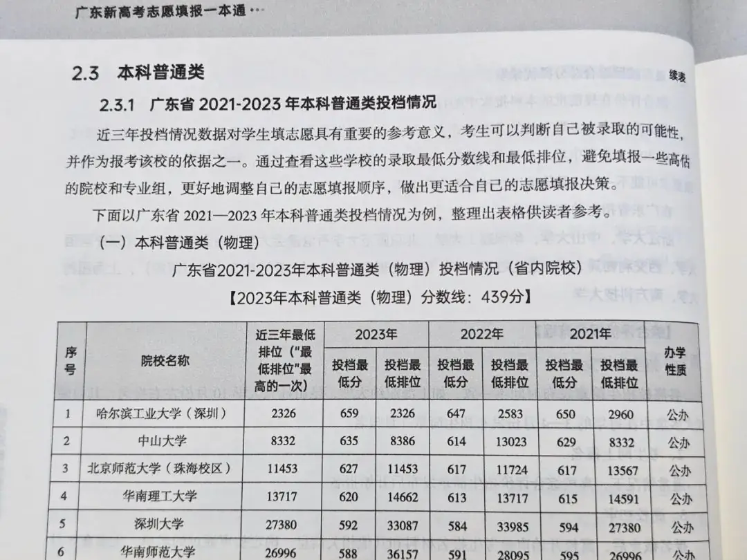 今年参加广东高考的同学真的太幸运了!-第11张图片-四季读书网 今年参加广东高考的同学真的太幸运了!-第11张图片-四季读书网