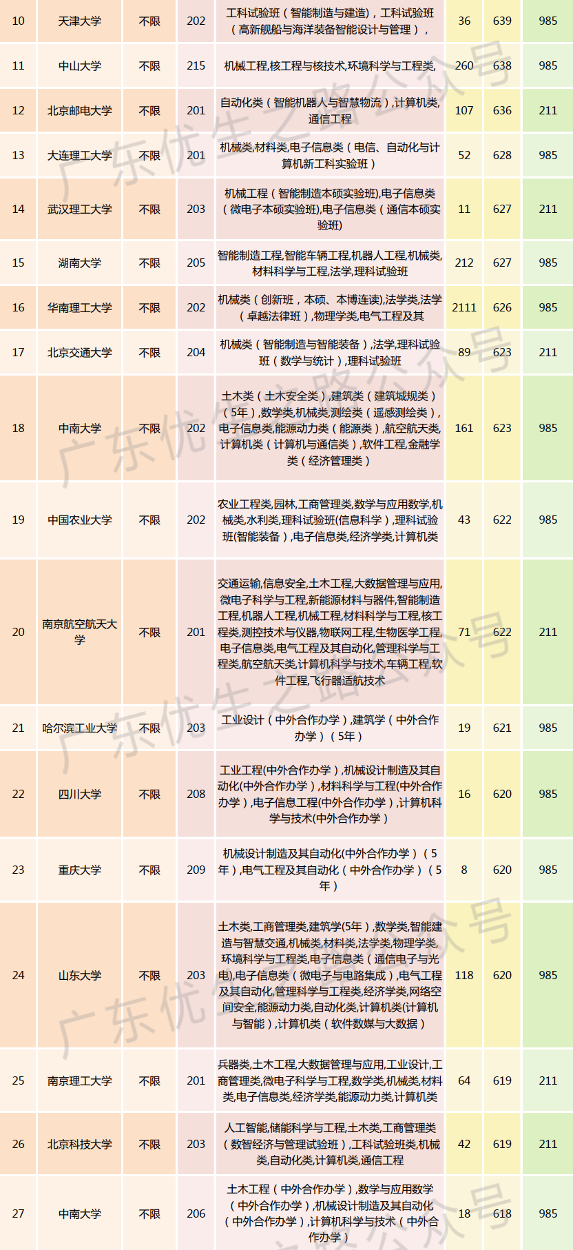2023广东高考,机械类专业组分数线及就业前景-第6张图片-四季读书网 2023广东高考,机械类专业组分数线及就业前景-第6张图片-四季读书网