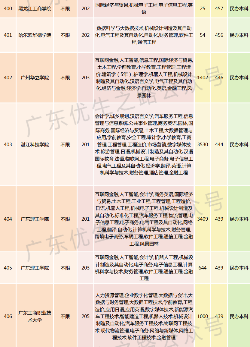 2023广东高考,机械类专业组分数线及就业前景-第32张图片-四季读书网 2023广东高考,机械类专业组分数线及就业前景-第32张图片-四季读书网