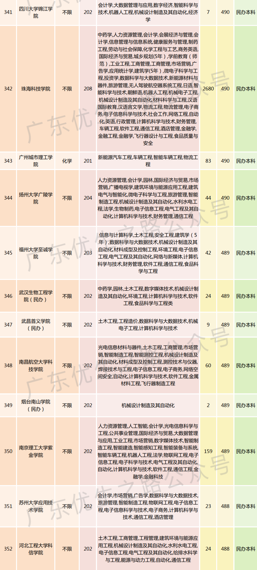 2023广东高考,机械类专业组分数线及就业前景-第28张图片-四季读书网 2023广东高考,机械类专业组分数线及就业前景-第28张图片-四季读书网