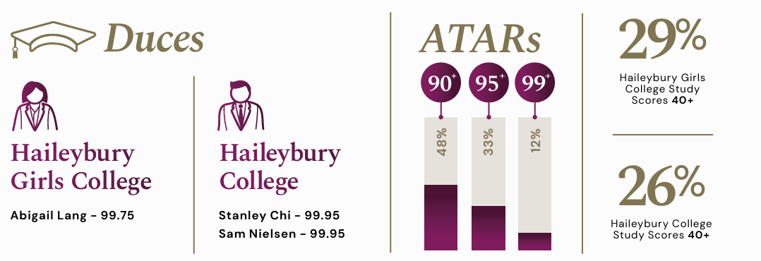 【2023高考佳绩汇总】Haileybury College 黑利伯瑞学院!-第20张图片-四季读书网 【2023高考佳绩汇总】Haileybury College 黑利伯瑞学院!-第20张图片-四季读书网