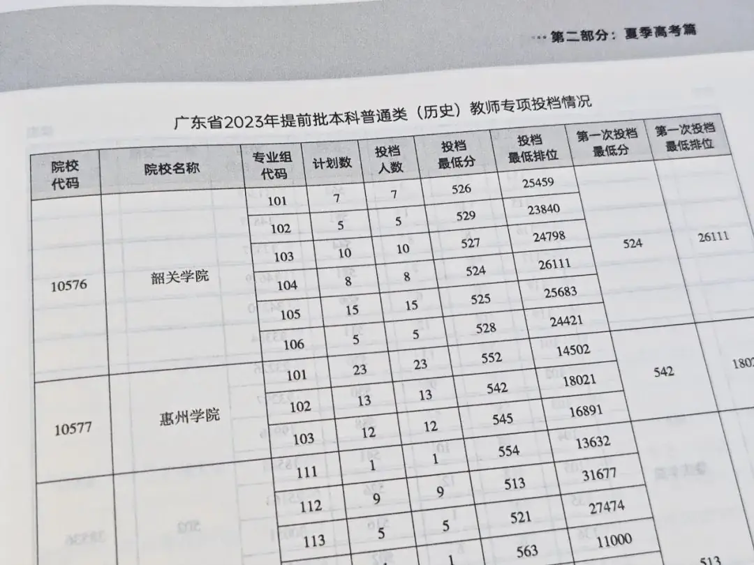 今年参加广东高考的同学真的太幸运了!-第12张图片-四季读书网 今年参加广东高考的同学真的太幸运了!-第12张图片-四季读书网