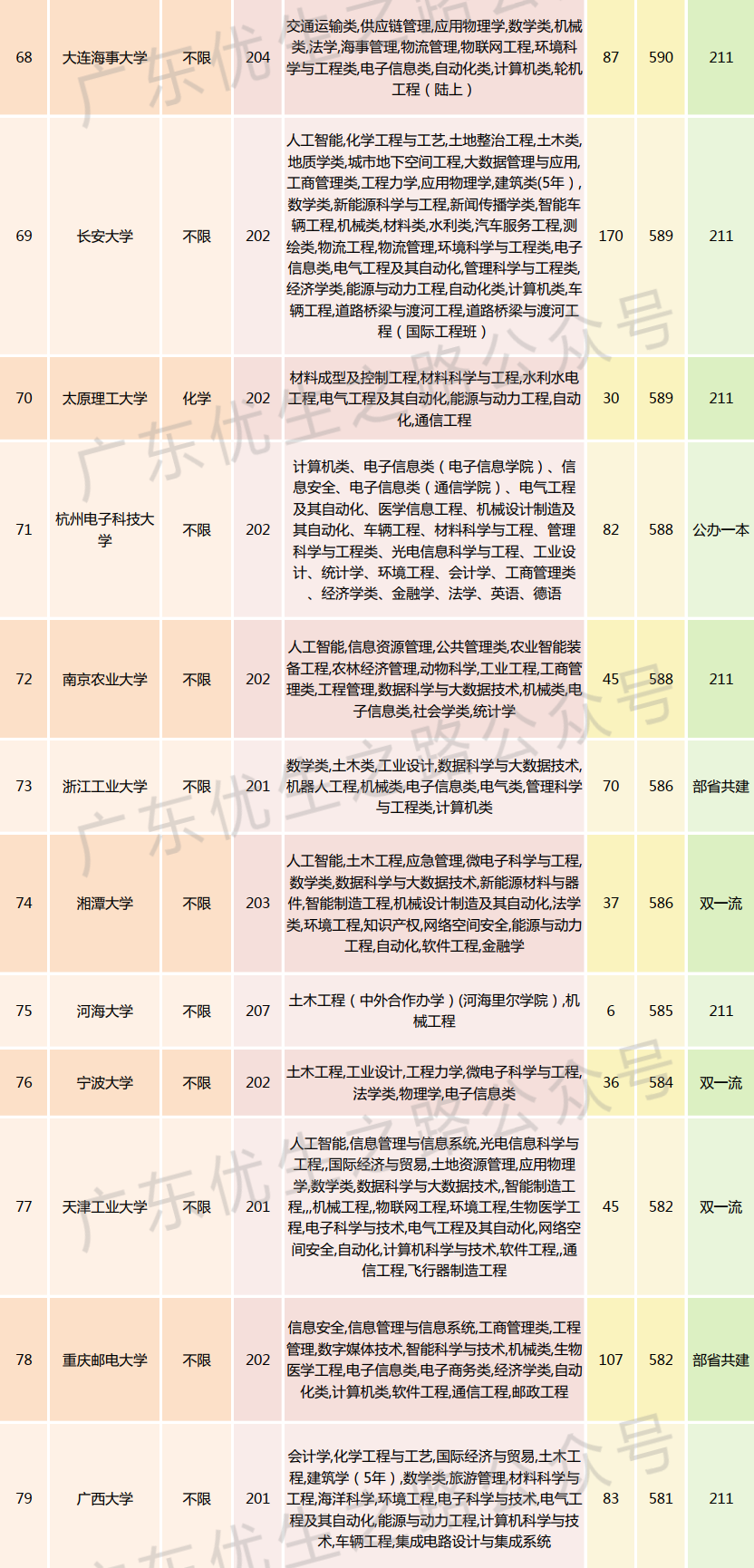 2023广东高考,机械类专业组分数线及就业前景-第10张图片-四季读书网 2023广东高考,机械类专业组分数线及就业前景-第10张图片-四季读书网