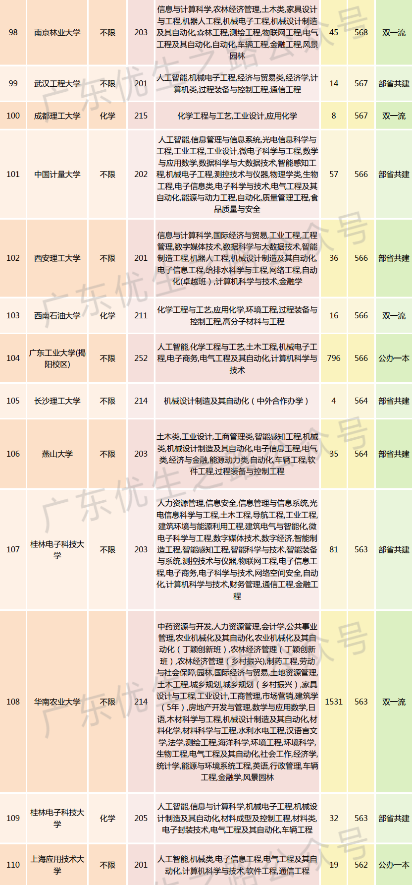 2023广东高考,机械类专业组分数线及就业前景-第12张图片-四季读书网 2023广东高考,机械类专业组分数线及就业前景-第12张图片-四季读书网