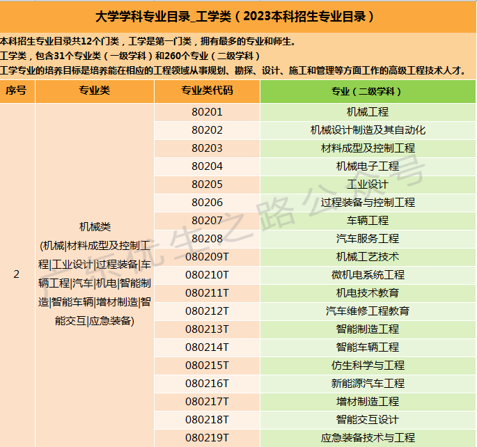 2023广东高考,机械类专业组分数线及就业前景-第2张图片-四季读书网 2023广东高考,机械类专业组分数线及就业前景-第2张图片-四季读书网
