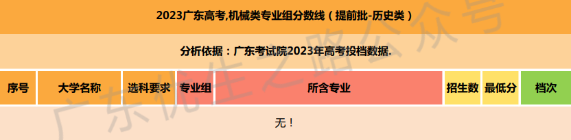 2023广东高考,机械类专业组分数线及就业前景-第4张图片-四季读书网 2023广东高考,机械类专业组分数线及就业前景-第4张图片-四季读书网