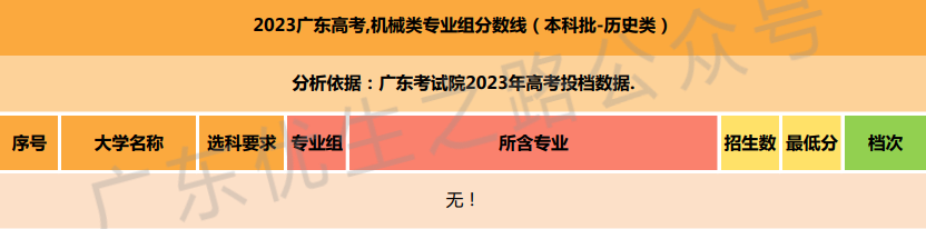 2023广东高考,机械类专业组分数线及就业前景-第33张图片-四季读书网 2023广东高考,机械类专业组分数线及就业前景-第33张图片-四季读书网