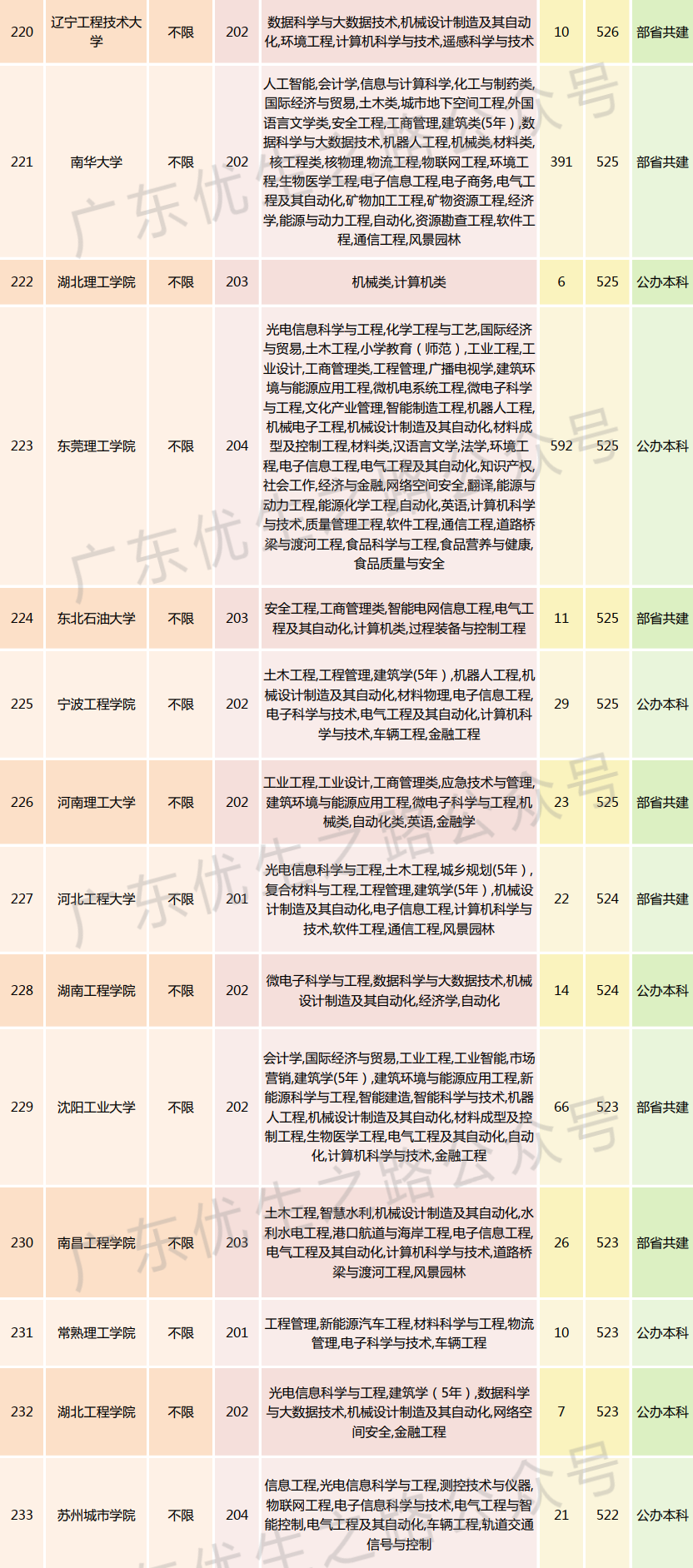 2023广东高考,机械类专业组分数线及就业前景-第21张图片-四季读书网 2023广东高考,机械类专业组分数线及就业前景-第21张图片-四季读书网