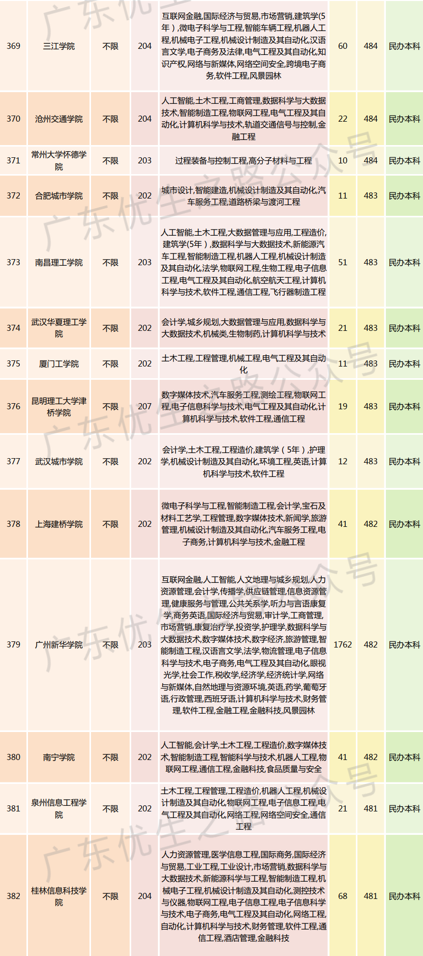 2023广东高考,机械类专业组分数线及就业前景-第30张图片-四季读书网 2023广东高考,机械类专业组分数线及就业前景-第30张图片-四季读书网