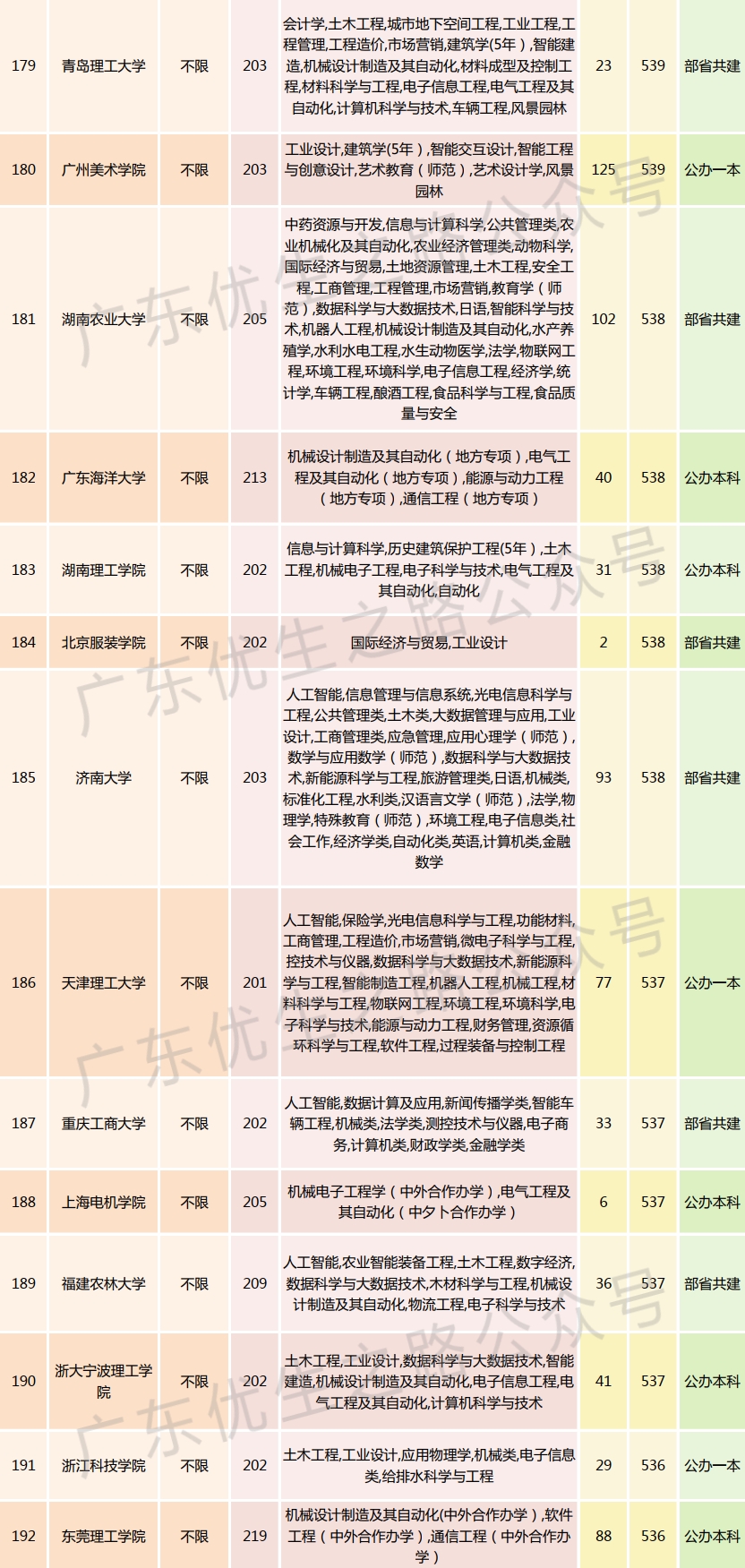 2023广东高考,机械类专业组分数线及就业前景-第18张图片-四季读书网 2023广东高考,机械类专业组分数线及就业前景-第18张图片-四季读书网