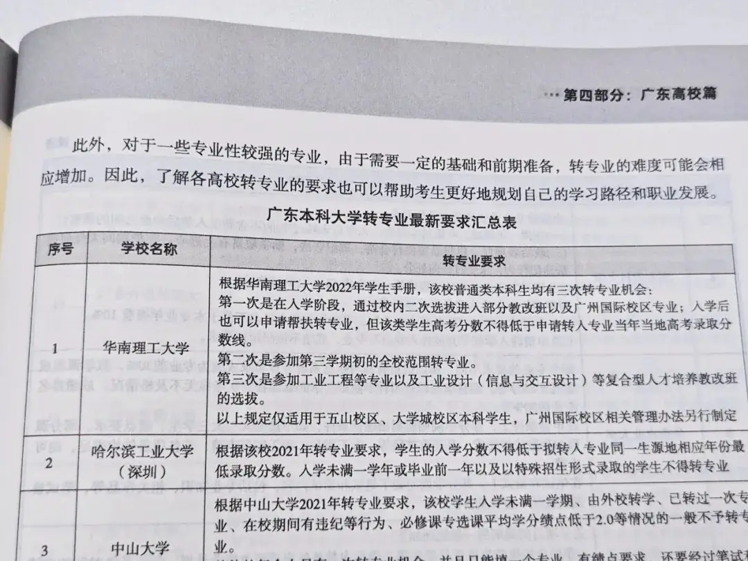今年参加广东高考的同学真的太幸运了!-第16张图片-四季读书网 今年参加广东高考的同学真的太幸运了!-第16张图片-四季读书网