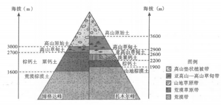 山西省2024年高考考前适应性测试文综地理-第4张图片-四季读书网