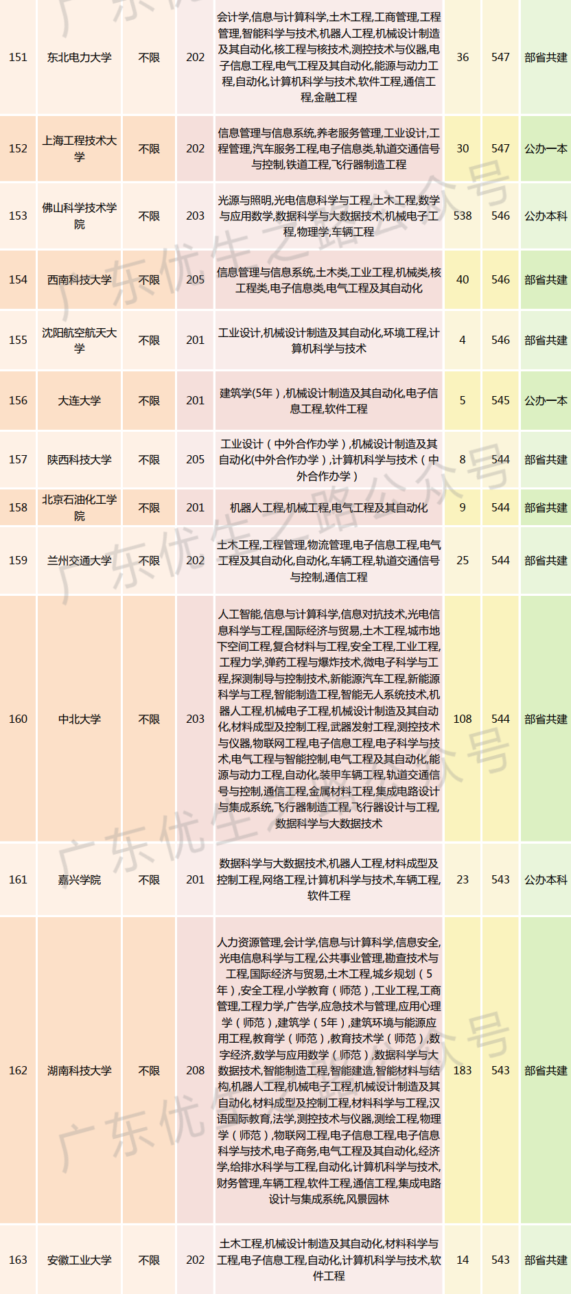 2023广东高考,机械类专业组分数线及就业前景-第16张图片-四季读书网 2023广东高考,机械类专业组分数线及就业前景-第16张图片-四季读书网