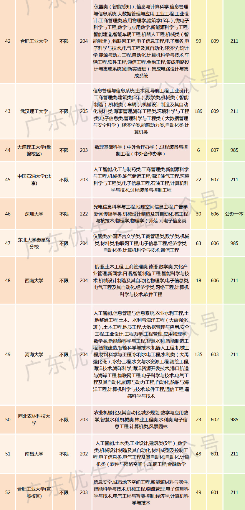 2023广东高考,机械类专业组分数线及就业前景-第8张图片-四季读书网 2023广东高考,机械类专业组分数线及就业前景-第8张图片-四季读书网